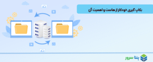 Host backups